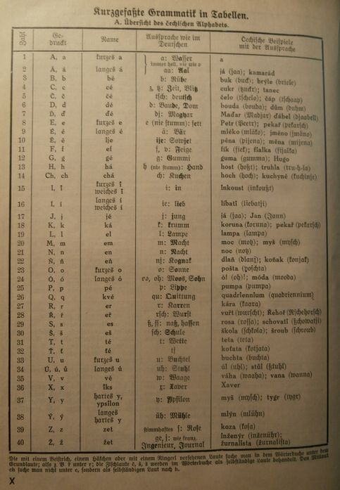 ČESKO-NĚMECKÝ SLOVNÍK – detail 1