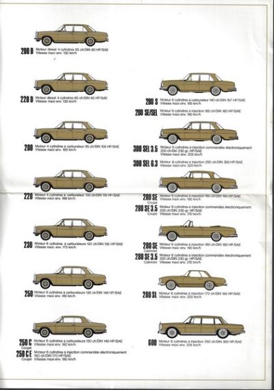 LA NOUVELLE GÉNÉRATION MERCEDES-BENZ