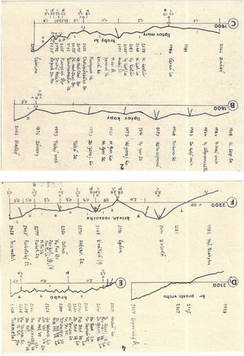 HŘEBENY VYSOKÝCH TATER / GRATE DER HOHEN TATRA – detail 2