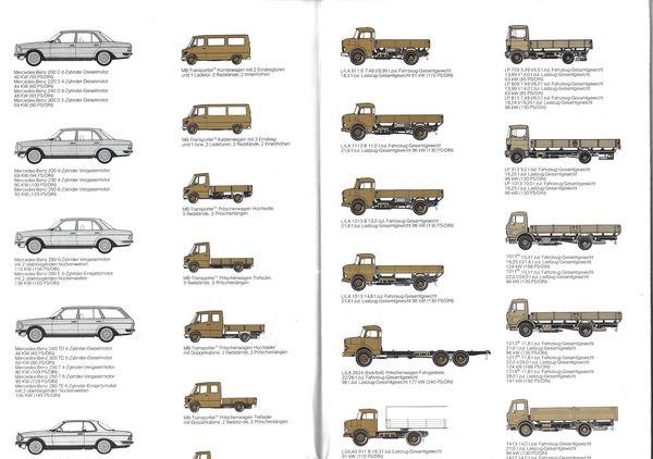 PRODUKTIONSPROGRAMM DER DAIMLER-BENZ AG – detail 1