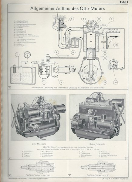 TECHNISCHE-LEHRBILDER: VERBRENNUNGSMOTOREN – detail 1
